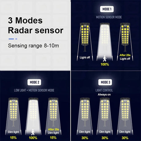 Powerful Super Bright Outdoor Solar LED Street Lamp With Motion Sensor - Hans Lumiere