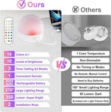 Rechargeable LED Light Bulb E27 with Remote, 2200mAh, 3 Color Temperatures, Dimmable & Timer - Hans Lumiere