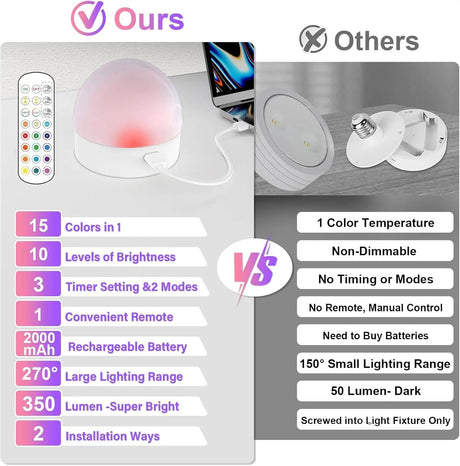 Rechargeable LED Light Bulb E27 with Remote, 2200mAh, 3 Color Temperatures, Dimmable & Timer - Hans Lumiere