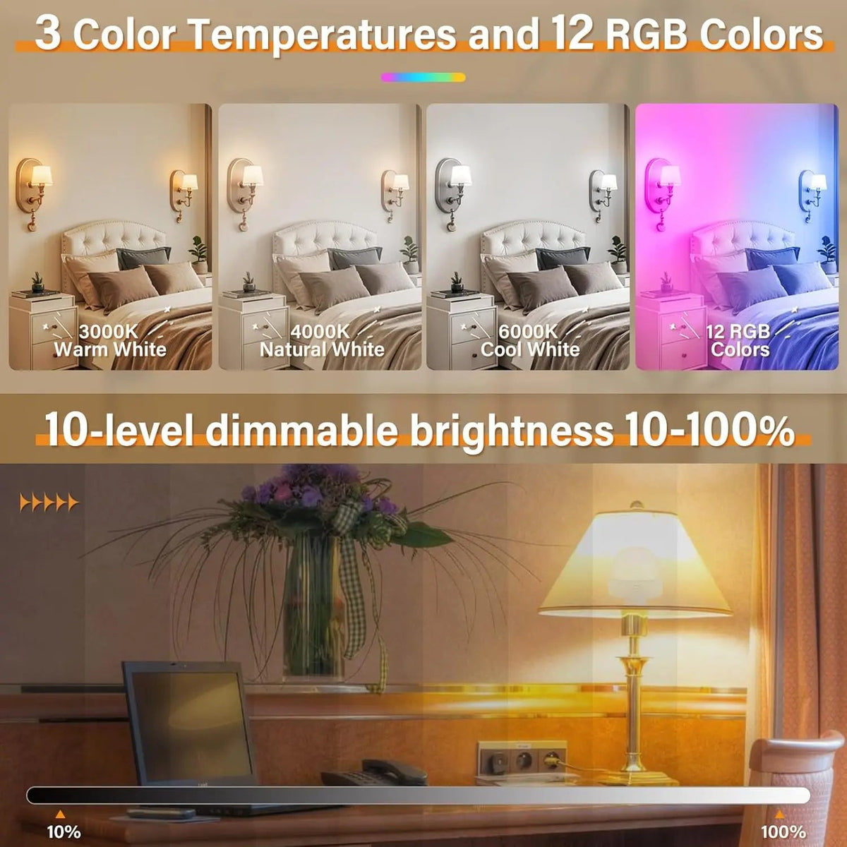 Rechargeable LED Light Bulb E27 with Remote, 2200mAh, 3 Color Temperatures, Dimmable & Timer - Hans Lumiere