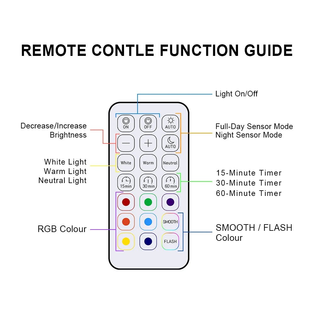Rechargeable Motion-Sensor LED Picture Light – Wireless Spotlight - Hans Lumiere