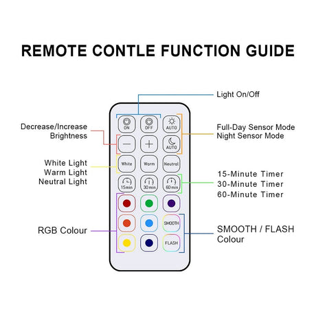 Rechargeable Motion-Sensor LED Picture Light – Wireless Spotlight - Hans Lumiere