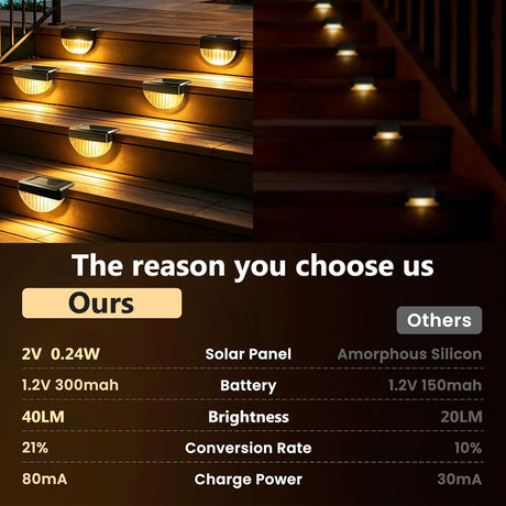 Solar Deck & Step Lights – Warm White LED, 8/16-Pack - Hans Lumiere