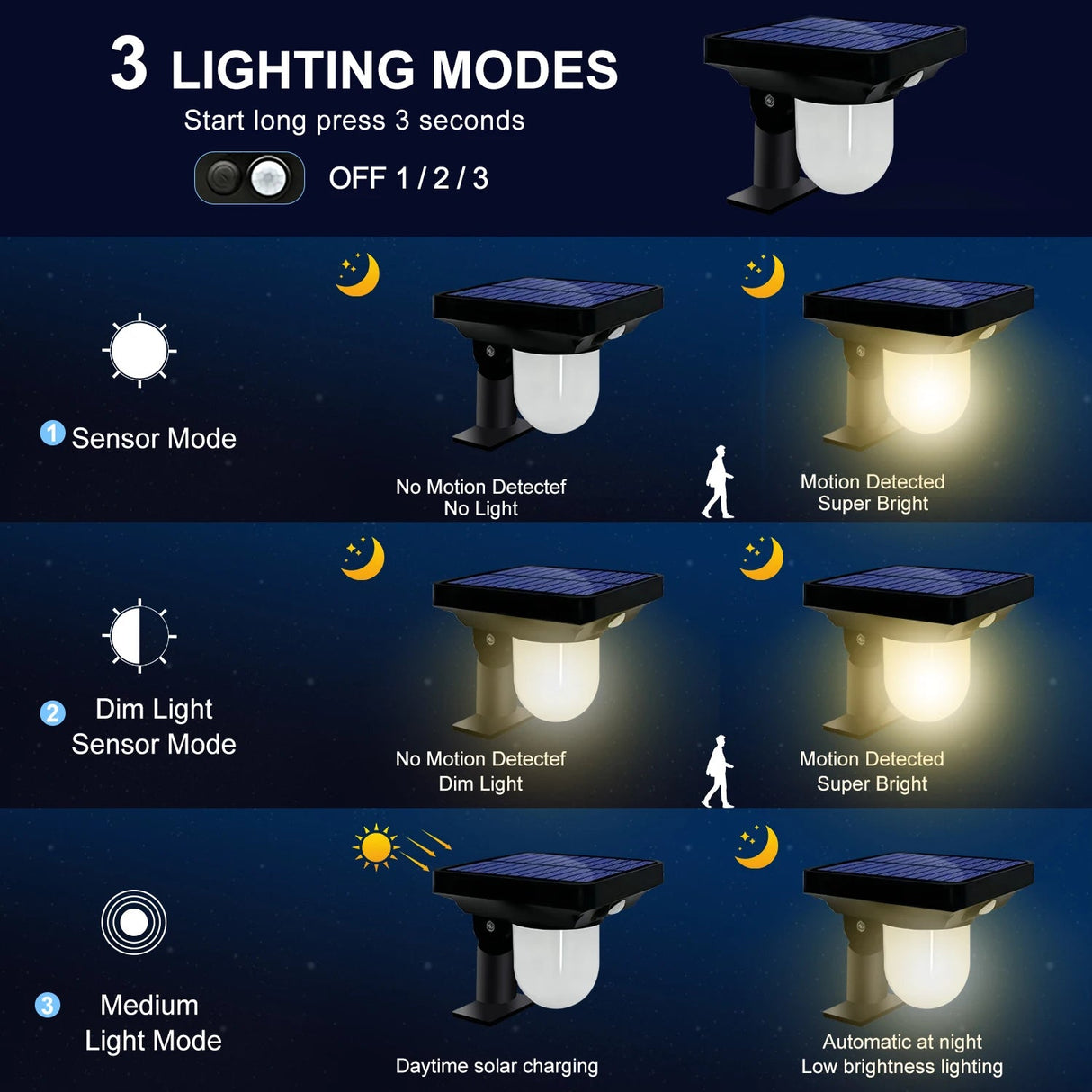 Solar Landscape Spotlights – Motion Sensor Pathway Lights, 3 Modes - Hans Lumiere