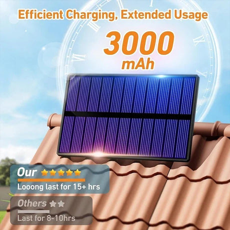 Solar Motion Sensor Wall Light – 234 LED Super Bright, IP65 Waterproof - Hans Lumiere