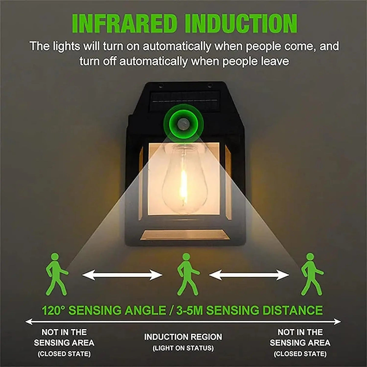 Solar Motion Sensor Wall Light – IP65 Waterproof LED Outdoor Security Light - Hans Lumiere