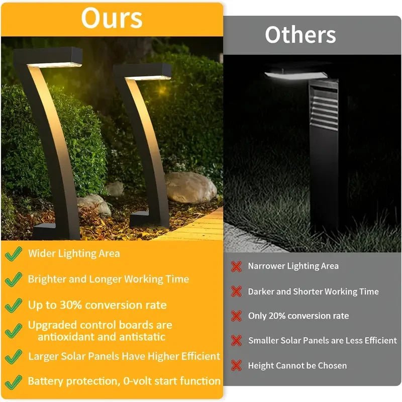 Solar Pathway Lights – Warm White LED Landscape Lighting, 4/8-Pack - Hans Lumiere