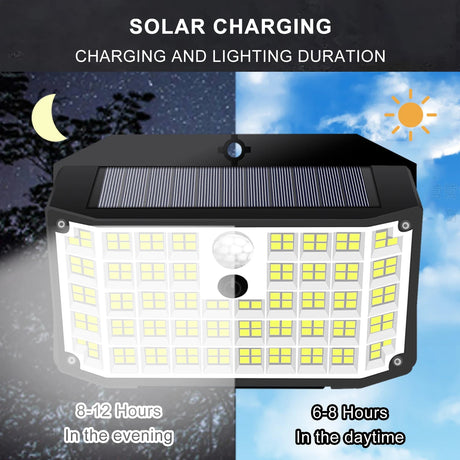 Solar Powered Motion Sensor LED Flood Lights - Hans Lumiere