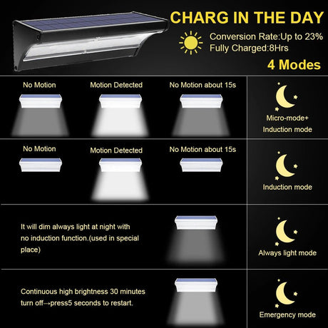 Solar Radar Sensor Wall Light – Aluminum LED, 24/48/60 LED - Hans Lumiere