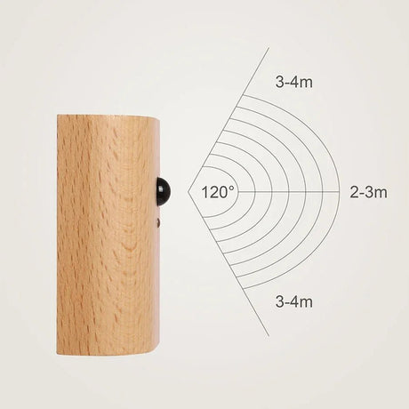 USB Rechargeable Wireless LED Wall Lamp With Motion Sensor - Hans Lumiere