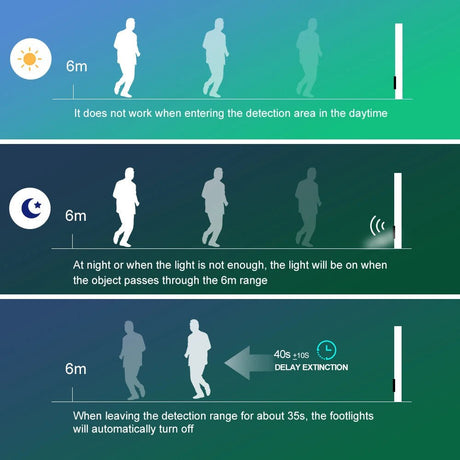 Wall Lamp Recessed Led Wall Light With Motion Sensor - Hans Lumiere